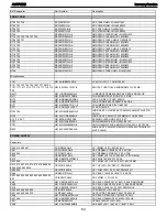 Предварительный просмотр 63 страницы Harman Kardon AVR 7300 Service Manual