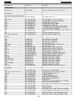 Предварительный просмотр 64 страницы Harman Kardon AVR 7300 Service Manual