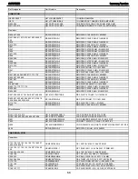 Предварительный просмотр 66 страницы Harman Kardon AVR 7300 Service Manual