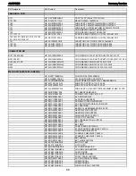 Предварительный просмотр 68 страницы Harman Kardon AVR 7300 Service Manual