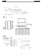 Предварительный просмотр 73 страницы Harman Kardon AVR 7300 Service Manual