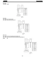 Предварительный просмотр 93 страницы Harman Kardon AVR 7300 Service Manual