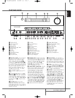 Preview for 5 page of Harman Kardon AVR 745 Owner'S Manual