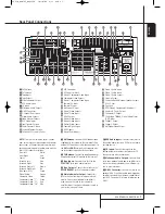 Preview for 7 page of Harman Kardon AVR 745 Owner'S Manual