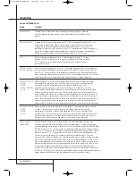 Preview for 42 page of Harman Kardon AVR 745 Owner'S Manual