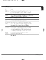 Preview for 43 page of Harman Kardon AVR 745 Owner'S Manual