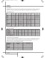 Preview for 60 page of Harman Kardon AVR 745 Owner'S Manual