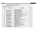 Preview for 2 page of Harman Kardon AVR 745 Packing Part List