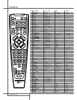 Предварительный просмотр 48 страницы Harman Kardon AVR 7500 Owner'S Manual