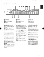 Preview for 5 page of Harman Kardon AVR 7500 Service Manual