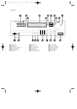 Предварительный просмотр 3 страницы Harman Kardon AVR11 Owner'S Manual