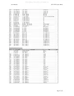 Предварительный просмотр 25 страницы Harman Kardon AVR137 Service Manual