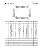 Предварительный просмотр 64 страницы Harman Kardon AVR137 Service Manual