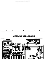 Предварительный просмотр 79 страницы Harman Kardon AVR137 Service Manual