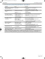 Preview for 5 page of Harman Kardon AVR145/230 Service Manual