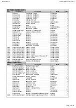 Preview for 13 page of Harman Kardon AVR145/230 Service Manual