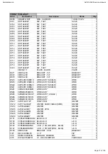 Preview for 17 page of Harman Kardon AVR145/230 Service Manual