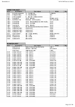 Preview for 18 page of Harman Kardon AVR145/230 Service Manual