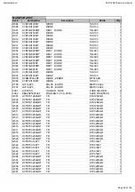 Preview for 20 page of Harman Kardon AVR145/230 Service Manual