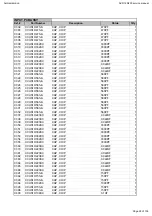 Preview for 28 page of Harman Kardon AVR145/230 Service Manual