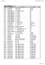 Preview for 31 page of Harman Kardon AVR145/230 Service Manual