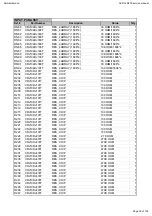 Preview for 32 page of Harman Kardon AVR145/230 Service Manual