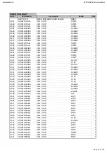 Preview for 43 page of Harman Kardon AVR145/230 Service Manual