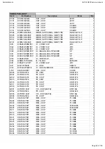 Preview for 44 page of Harman Kardon AVR145/230 Service Manual