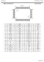 Preview for 52 page of Harman Kardon AVR145/230 Service Manual