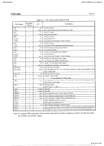 Preview for 75 page of Harman Kardon AVR145/230 Service Manual