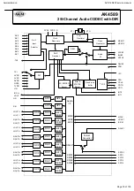 Preview for 79 page of Harman Kardon AVR145/230 Service Manual