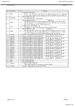 Preview for 83 page of Harman Kardon AVR145/230 Service Manual