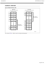 Preview for 90 page of Harman Kardon AVR145/230 Service Manual