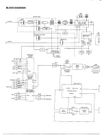 Preview for 5 page of Harman Kardon AVR20MKII Tehnical Manual