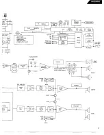 Preview for 6 page of Harman Kardon AVR20MKII Tehnical Manual