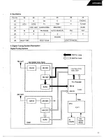 Preview for 13 page of Harman Kardon AVR20MKII Tehnical Manual