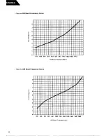 Preview for 14 page of Harman Kardon AVR20MKII Tehnical Manual