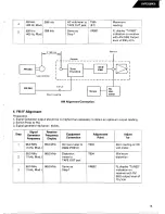 Preview for 17 page of Harman Kardon AVR20MKII Tehnical Manual