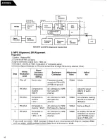 Preview for 18 page of Harman Kardon AVR20MKII Tehnical Manual