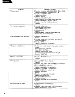 Preview for 20 page of Harman Kardon AVR20MKII Tehnical Manual