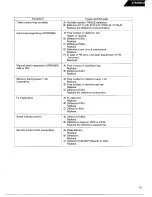 Preview for 21 page of Harman Kardon AVR20MKII Tehnical Manual