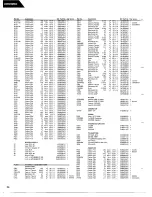 Preview for 32 page of Harman Kardon AVR20MKII Tehnical Manual