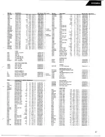 Preview for 33 page of Harman Kardon AVR20MKII Tehnical Manual