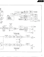 Предварительный просмотр 6 страницы Harman Kardon AVR25MKII Technical Manual