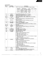 Предварительный просмотр 13 страницы Harman Kardon AVR25MKII Technical Manual