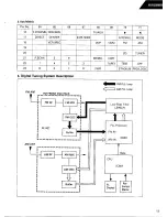 Предварительный просмотр 15 страницы Harman Kardon AVR25MKII Technical Manual