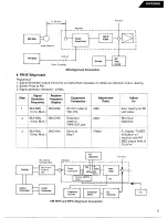 Предварительный просмотр 19 страницы Harman Kardon AVR25MKII Technical Manual