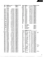 Предварительный просмотр 31 страницы Harman Kardon AVR25MKII Technical Manual