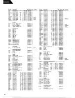 Предварительный просмотр 32 страницы Harman Kardon AVR25MKII Technical Manual