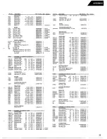 Предварительный просмотр 33 страницы Harman Kardon AVR25MKII Technical Manual